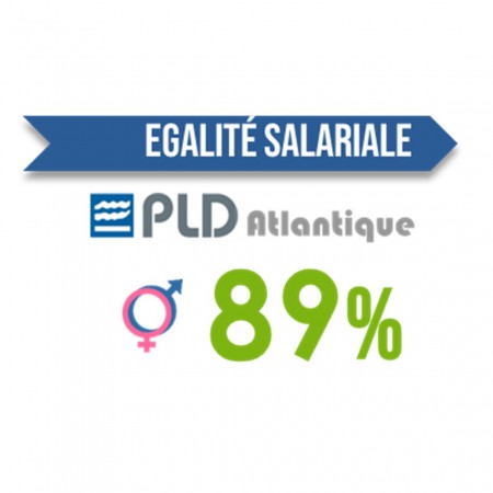 Egalité salariale Femme - Homme