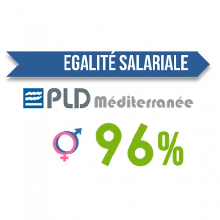Egalité salariale Femme - Homme
