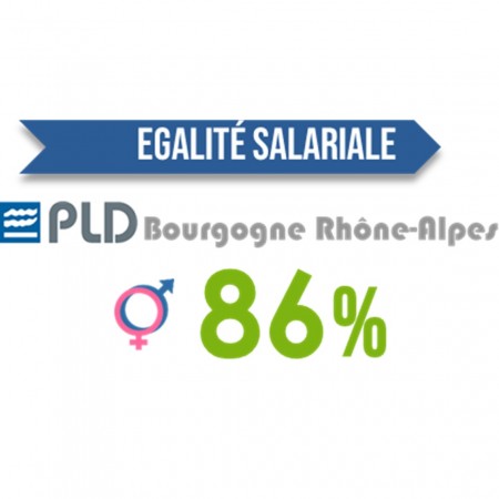 Egalité salariale Femme - Homme