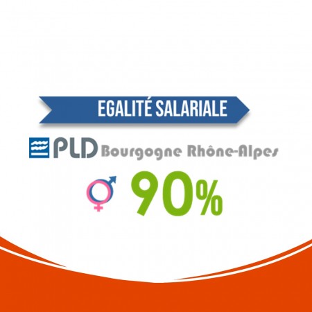 Égalité salariale Femme-Homme