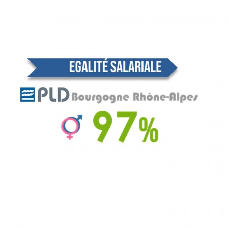 Egalité salariale Femme-Homme