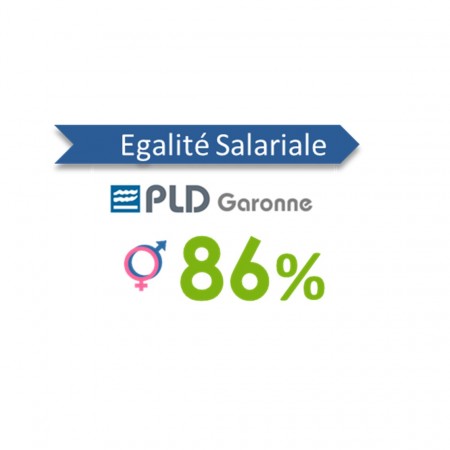 Egalité salariale Femme-Homme